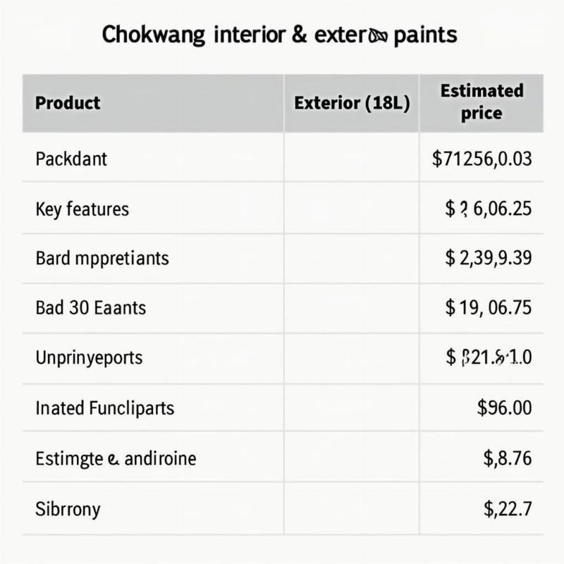 Bảng giá sơn Chokwang nội thất và ngoại thất cập nhật 2025 tham khảo