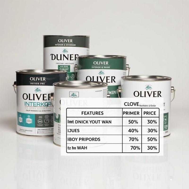 Hình ảnh các loại sơn Oliver và bảng giá tham khảo cho khách hàng lựa chọn