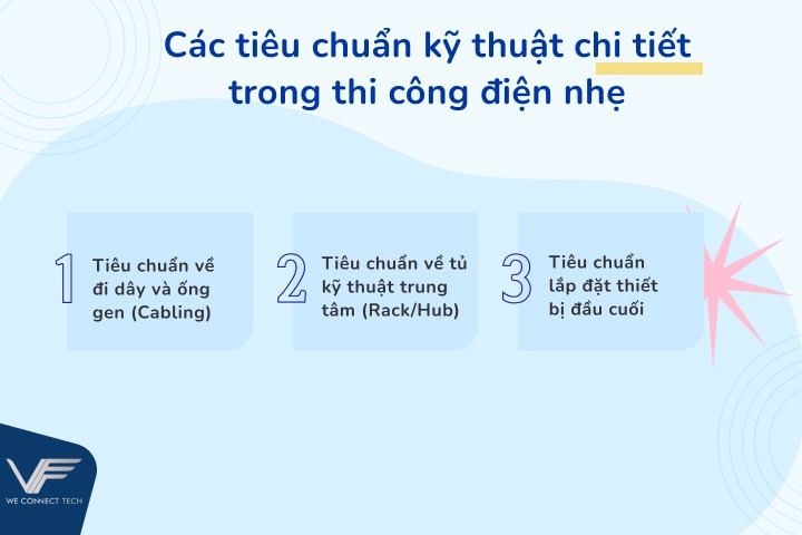 Các tiêu chuẩn kỹ thuật chi tiết trong thi công điện nhẹ