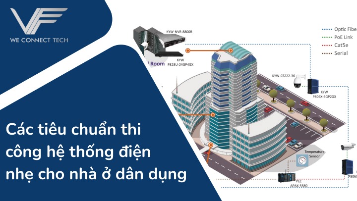 Các tiêu chuẩn thi công hệ thống điện nhẹ cho nhà ở dân dụng